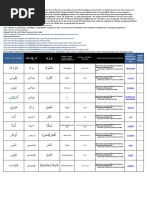 Original Post Link With Related Tools and User Guide: Important References