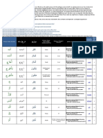 Quran Fee Fefe Roots Concordance PDF