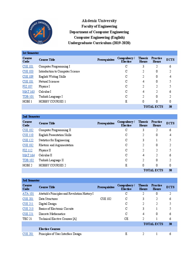 CSE Undergraduate - Curriculum (Web PDF | PDF | Discrete Mathematics ...