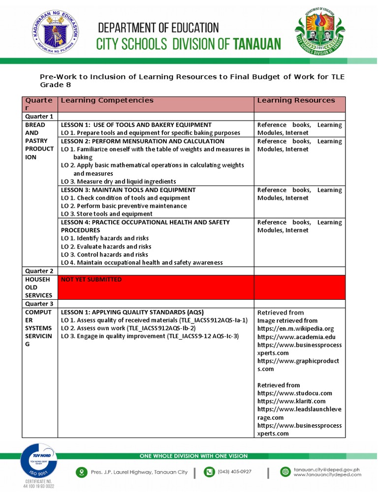 Budget of Work Grade 8 TLE | PDF | Risk | Occupational Safety And Health