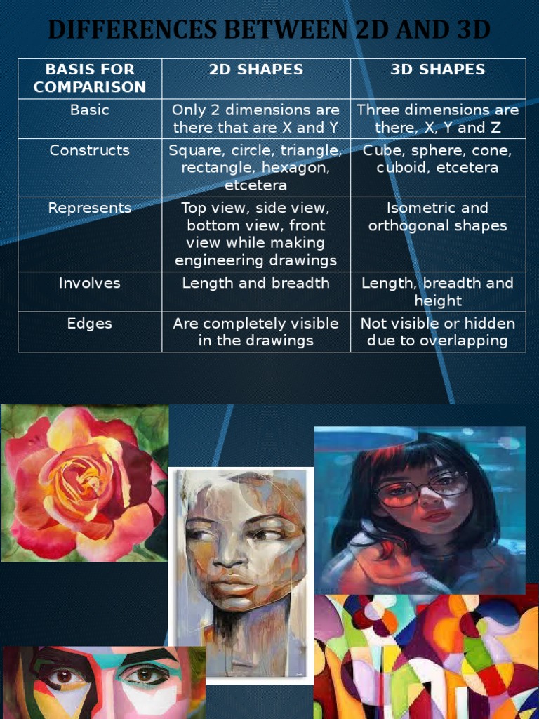 Differences Between 2D and 3D: Basis For Comparison 2D Shapes 3D Shapes ...