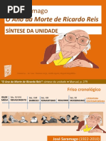 Síntese da obra o ano da morte de Ricardo Reis.pptx