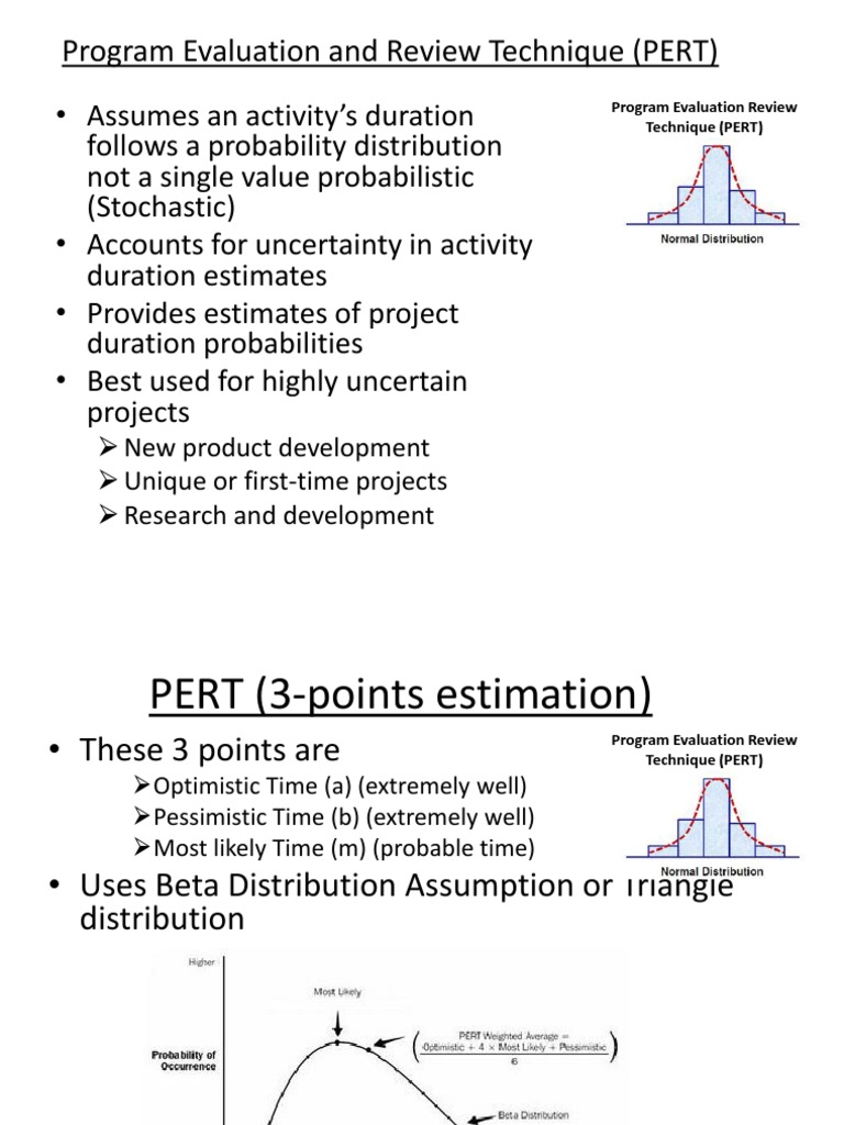 Program Evaluation and Review Technique (PERT) PDF Standard