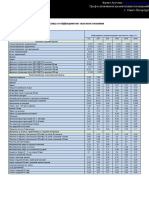 Таблица коэффициентов звукопоглощения PDF