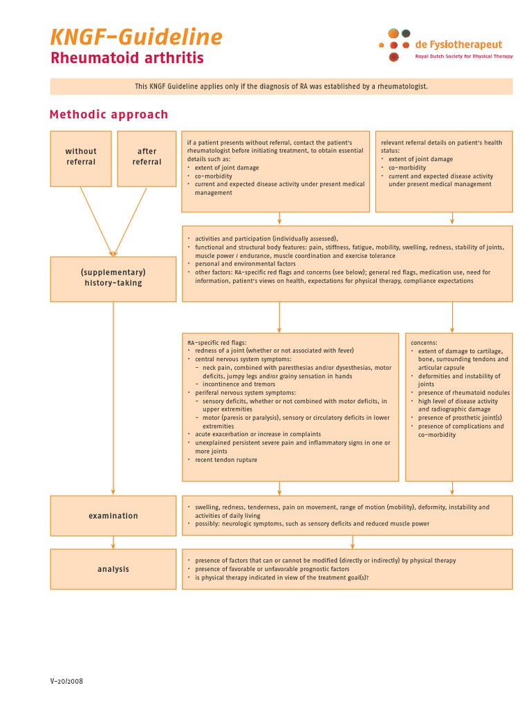 Rheumatoid Arthritis Flowchart PDF PDF Physical Therapy