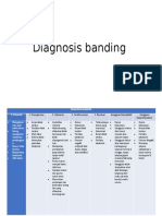 Diagnosis Banding