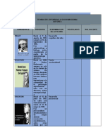 Tabla Tarea