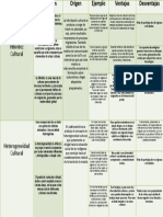 Cuadro Comparativo Cultura Regional