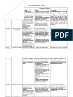 Ethical Issues in Management - LD