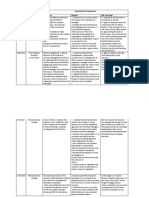 Ethics LD A108 PriyanshaDwivedi PDF