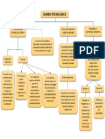 Mapa Conceptual Gerencia Ambiental