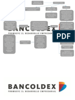 Mapa Conceptual Bancoltex Bonos Verdes
