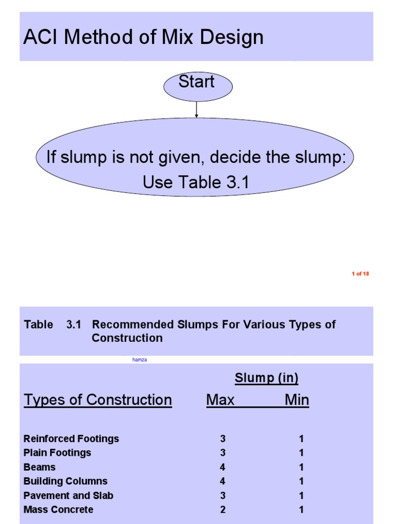 ACI Concrete Mix Design Example | PDF | Construction Aggregate | Concrete