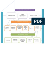 Mapa de Procesos