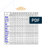 Analisis Pencapaian Mata Pelajaran Bahasa Melayu (Ma) Peperiksaan Akhir Tahun / Sumatif 3 Tingkatan 4 Daerah PPD Ranau (X051) Tahun 2019