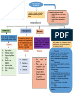 Mapa Conceptual Etapa de Escritura Tre