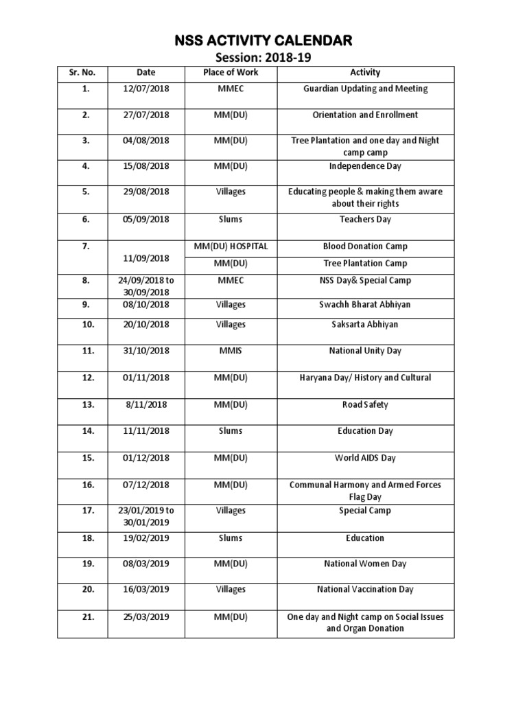 Nss Activity Calendar Session 201819 Sr. No. Date Place of Work