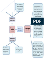 Construya Un Mapa Mental Que Dé Respuesta A Las Siguientes 2 Preguntas