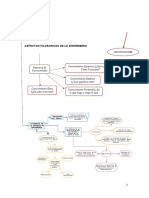 Aspectos filosóficos de la enfermería: metaparadigma