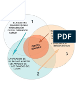 Circulos Del Paisaje Sonoro PDF