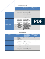 Análisis de Involucrados Ministerio de Educacion Bolivia