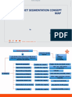Market Segmentation Consept MAP: By: Business Management Sena Regional Tolima