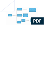 Mapa conceptual de emprendimiento solidario.docx