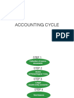 Accounting Cycle