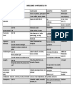 Infecciones Oportunistas en Pacientes Co PDF