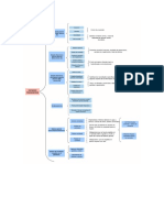 Cuadro Sinoptico Tarea 2 Contabilidad y costos.pdf