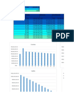 Tabla y Graficos