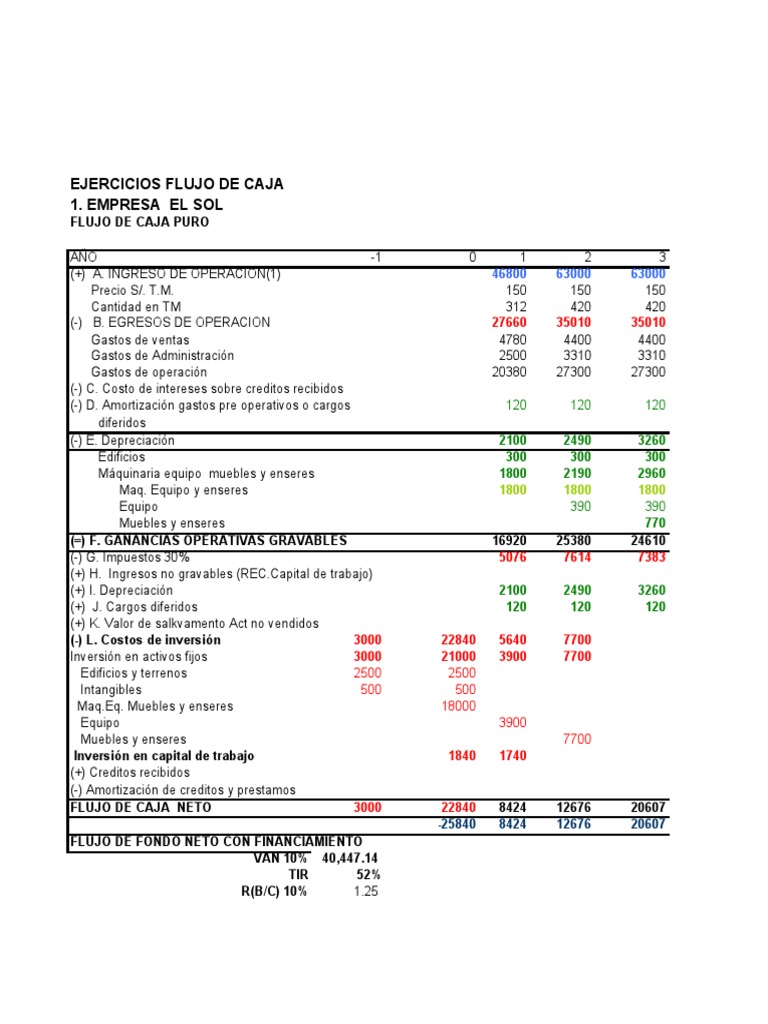 Ejercicios de Flujo de Caja para Empresas | PDF | Flujo de efectivo ...