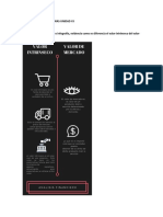 Preguntas Dinamizadoras Unidad 3 - Analisis Financiero