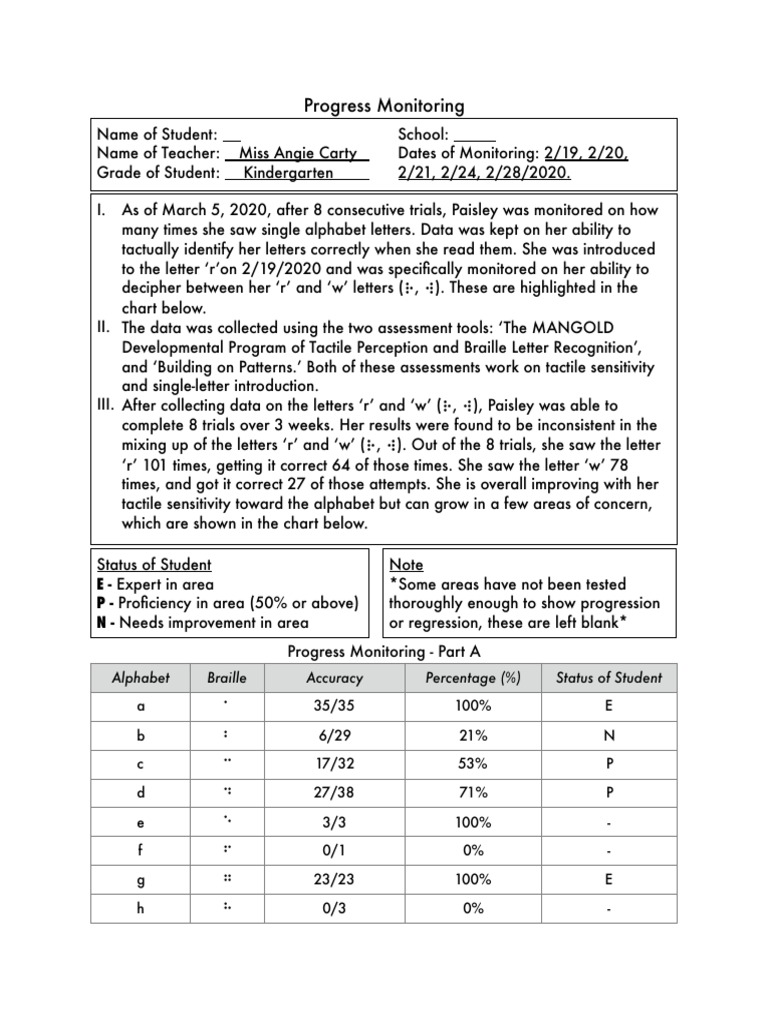 Alphabet Progress Monitoring PDF Applied Psychology Psychological