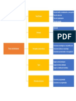 Mapa Conceptual Proceso de Produccion