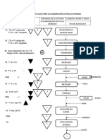 Diagrama de Flujo para La Elaboración de Pollo Apanado