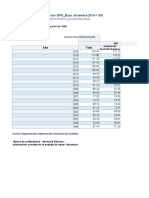 1.3.1.1.IPP - Según Actividad Económica