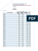 1.3.2.2.IPP - Serie Histórica Según Actividad Económica - Iqy