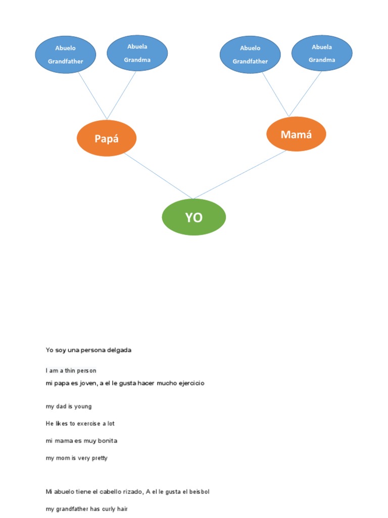 Actividad Semana 1 Arbol Genealogico | PDF