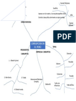 Mapa Mental de La Corrupción en El Perú