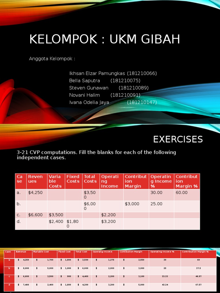 CVP Analysis and Computation Guide | PDF | Market (Economics ...