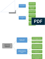 Mapa Conceptual Gestion Directiva PDF
