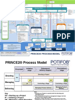 PRINCE2®2017 Process Model Detailed - Potifob - en - v4.0