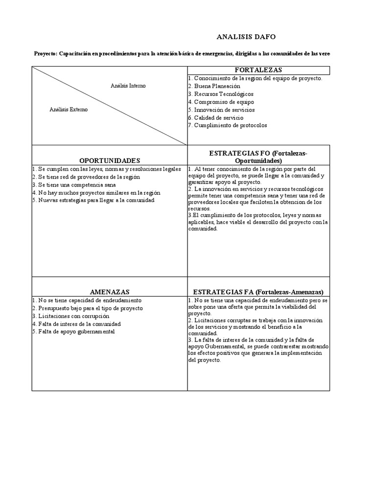 Análisis DAFO para Proyecto Comunitario | PDF | Análisis FODA | Business
