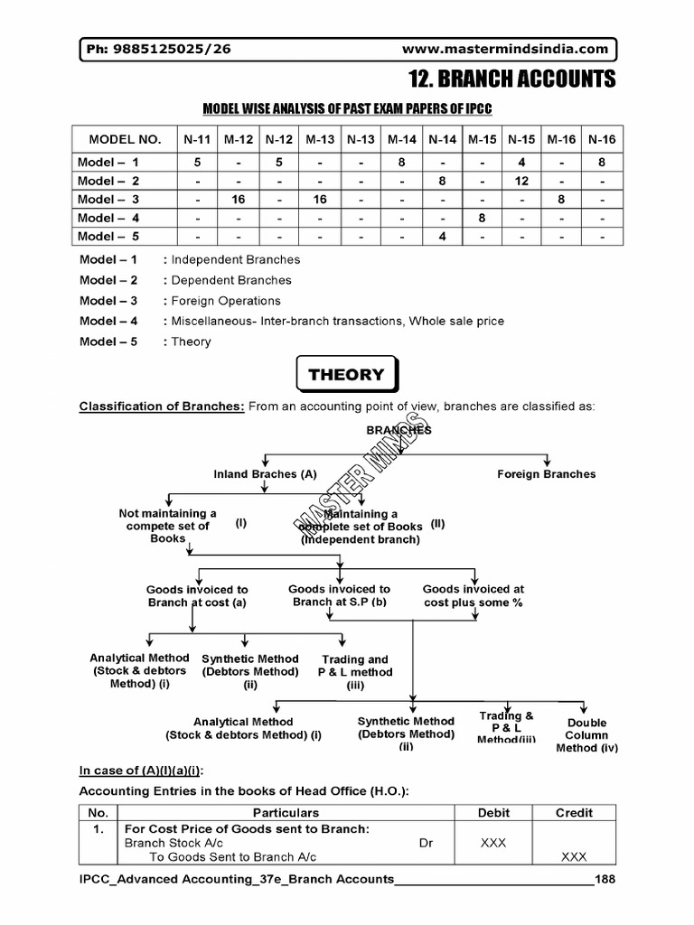 Branch Accounts Another | PDF
