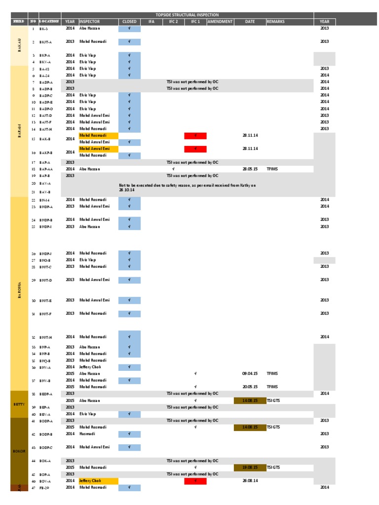 Structural Inspection Summary | PDF