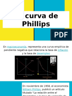 Curva Phillips inflación desempleo