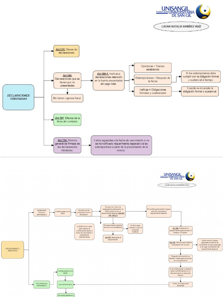 Diagramas Estatuto Tributario PDF PDF Economias Impuestos