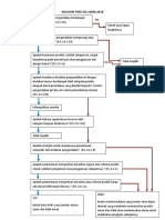 Decision tree ISO 22000:2018 By AFNOR paris