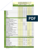 Matriz 2020 Desenho de Construcao Civil